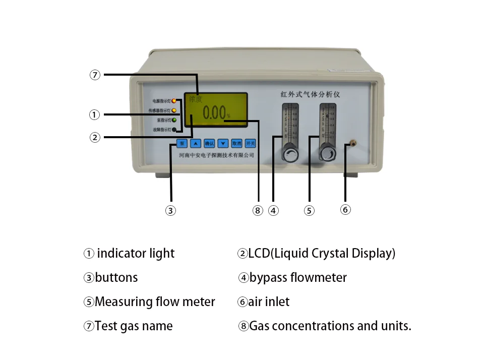 portable type gas analyzer table model gas analyzer benchtop gas analyzer