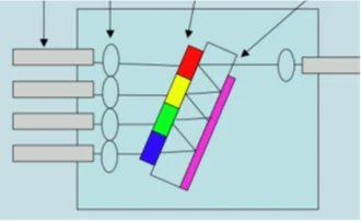 high IAO filters app..png