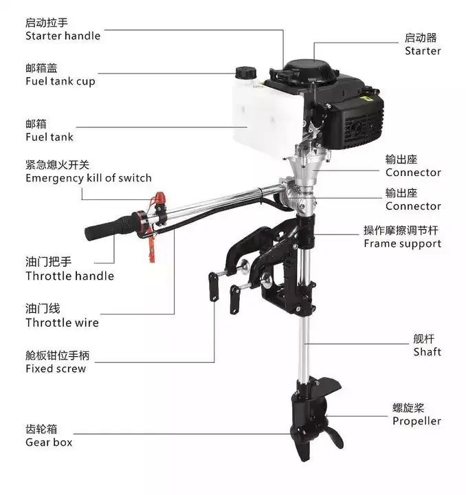 Outboard Gasoline Motor 4 Stroke 4HP Air-cooled Engine with Transom Mount for Inflatable Boat Kayak