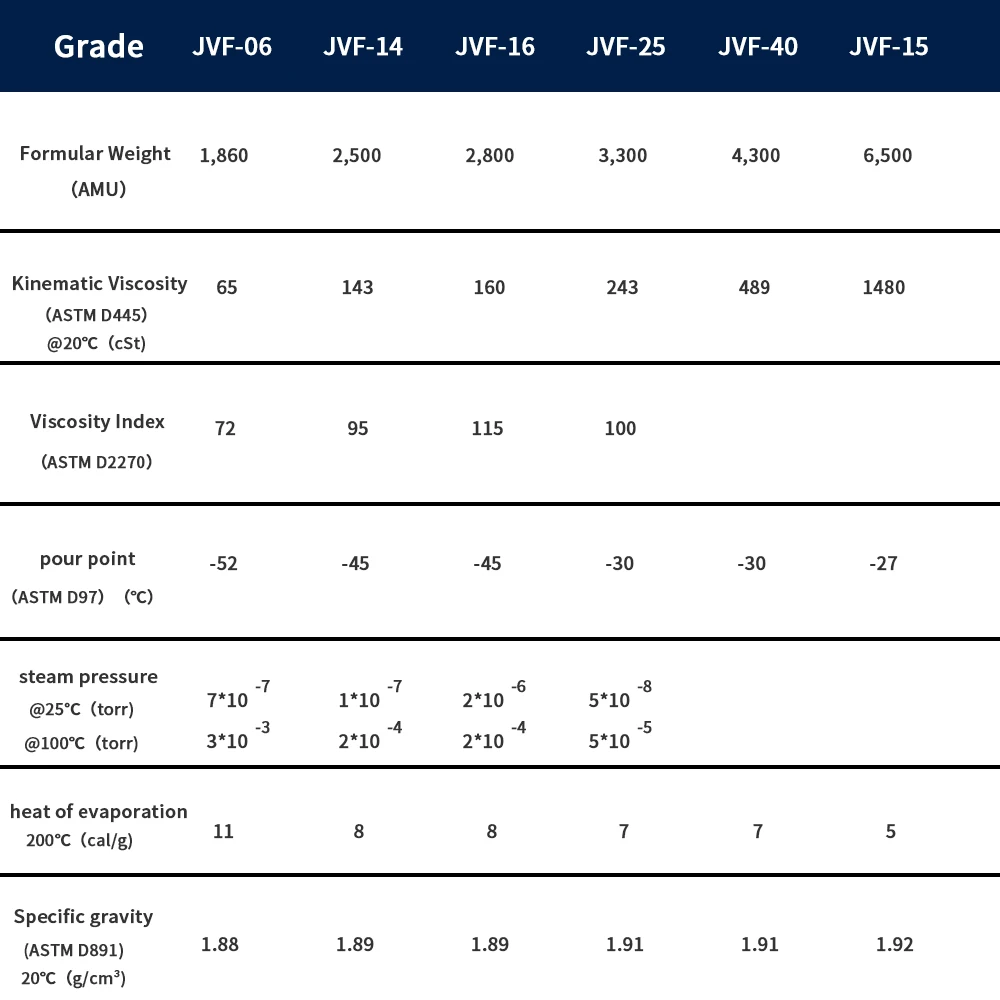 Factory stock high stability vacuum pump oil does not contain hydrogen