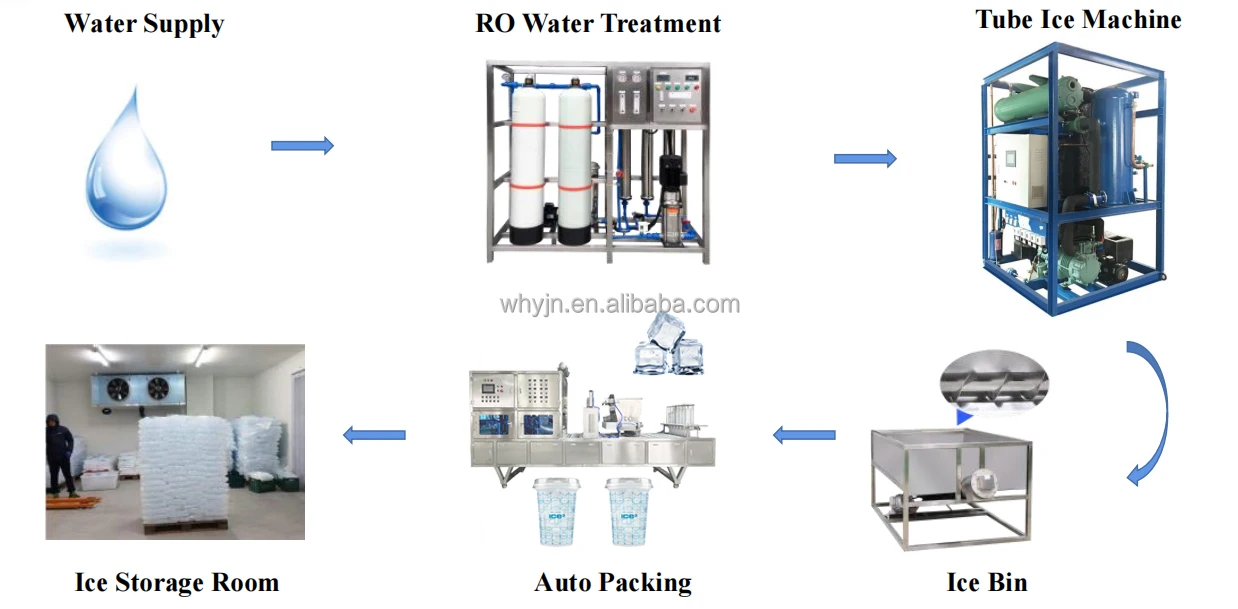 Yijianuo Automatic Ice Cube Packing Machine Cup Sealer Machine Ice Packing Machine