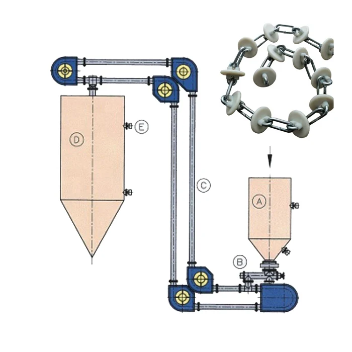 tube chain conveyor tube chain conveyor for bulk materials