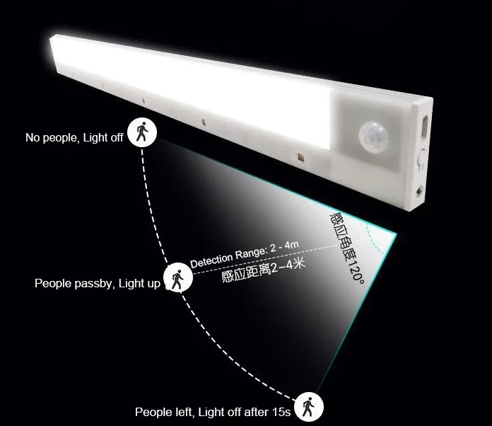  New USB Rechargeable Magnetic Portable UVC LED Germicidal Strip Night Light with PIR Motion
