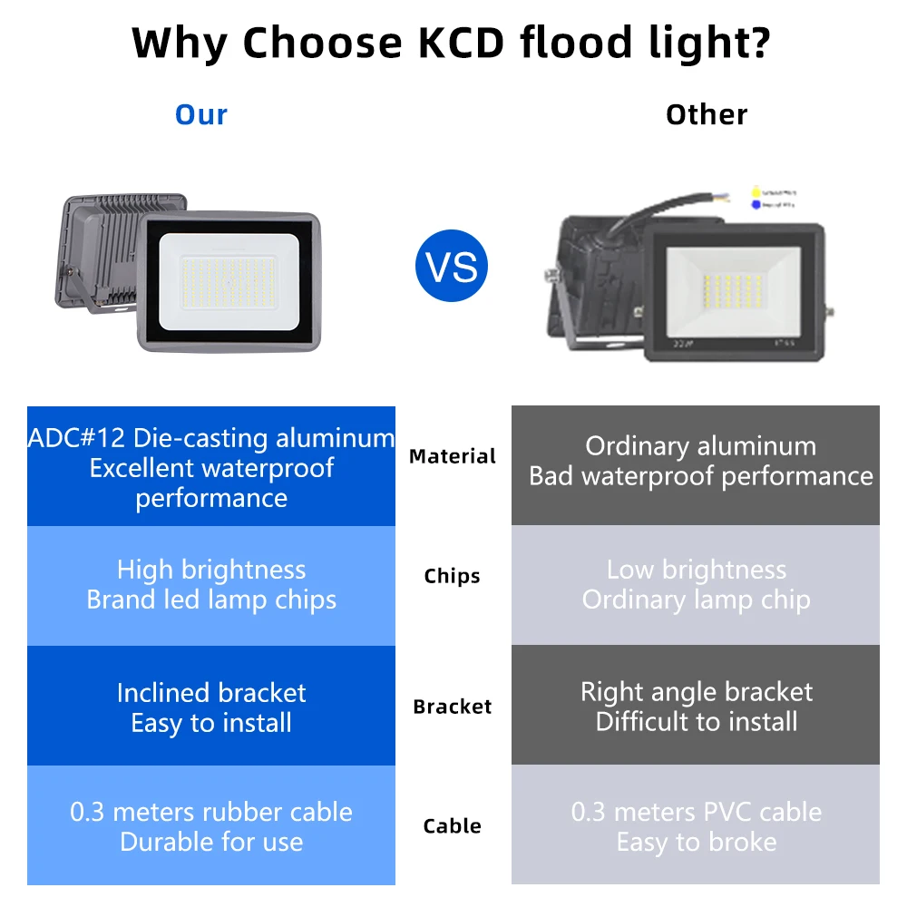 Прожектор KCD для стадиона теннисной корты 20 Вт 50 Вт RGB IP65 промышленный теплый белый тонкий светодиодный прожектор 100 Вт для улицы