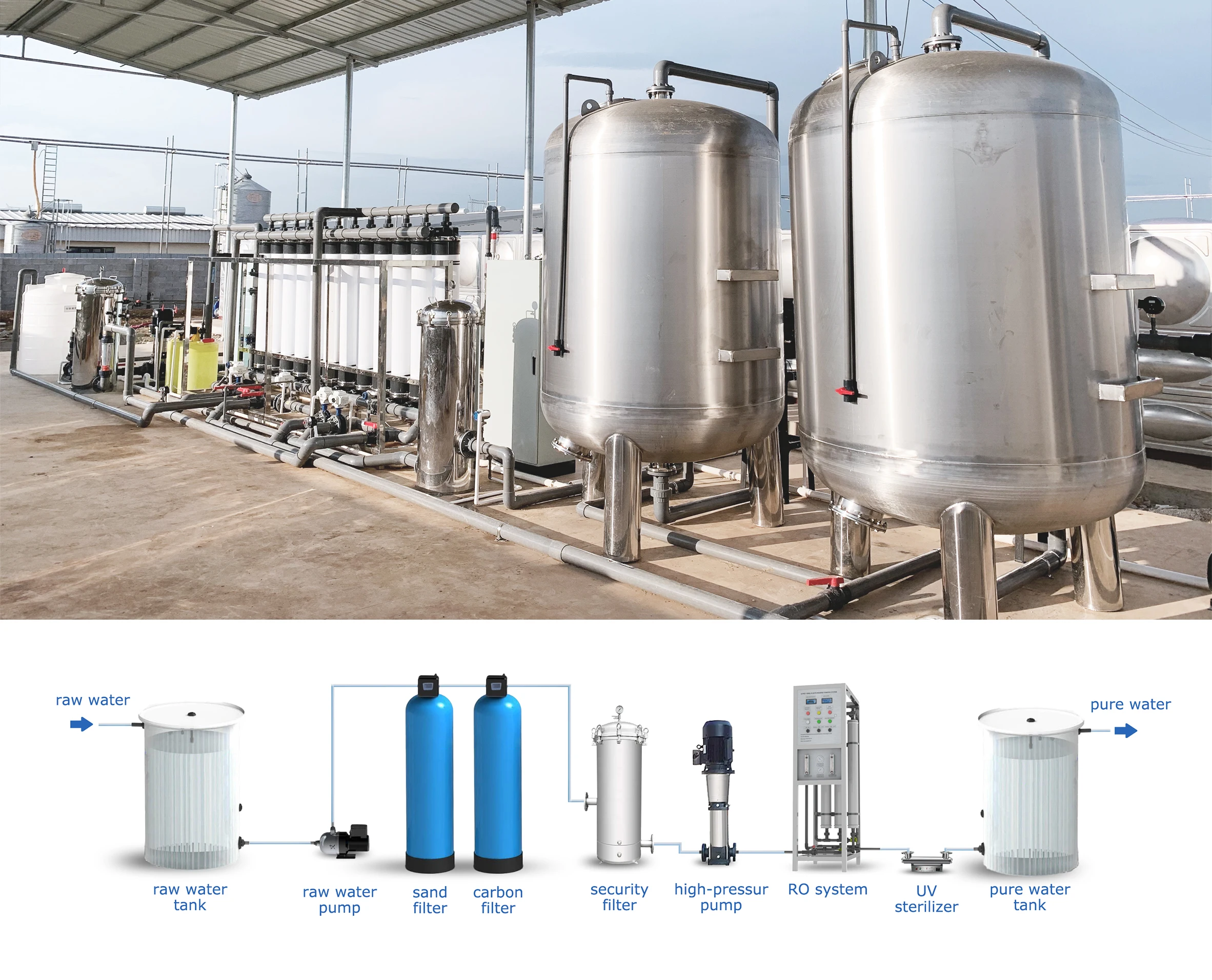 500L smart pure water making machine wholesale carbonated soda water filling soft drink machinery faucet water filter purifier