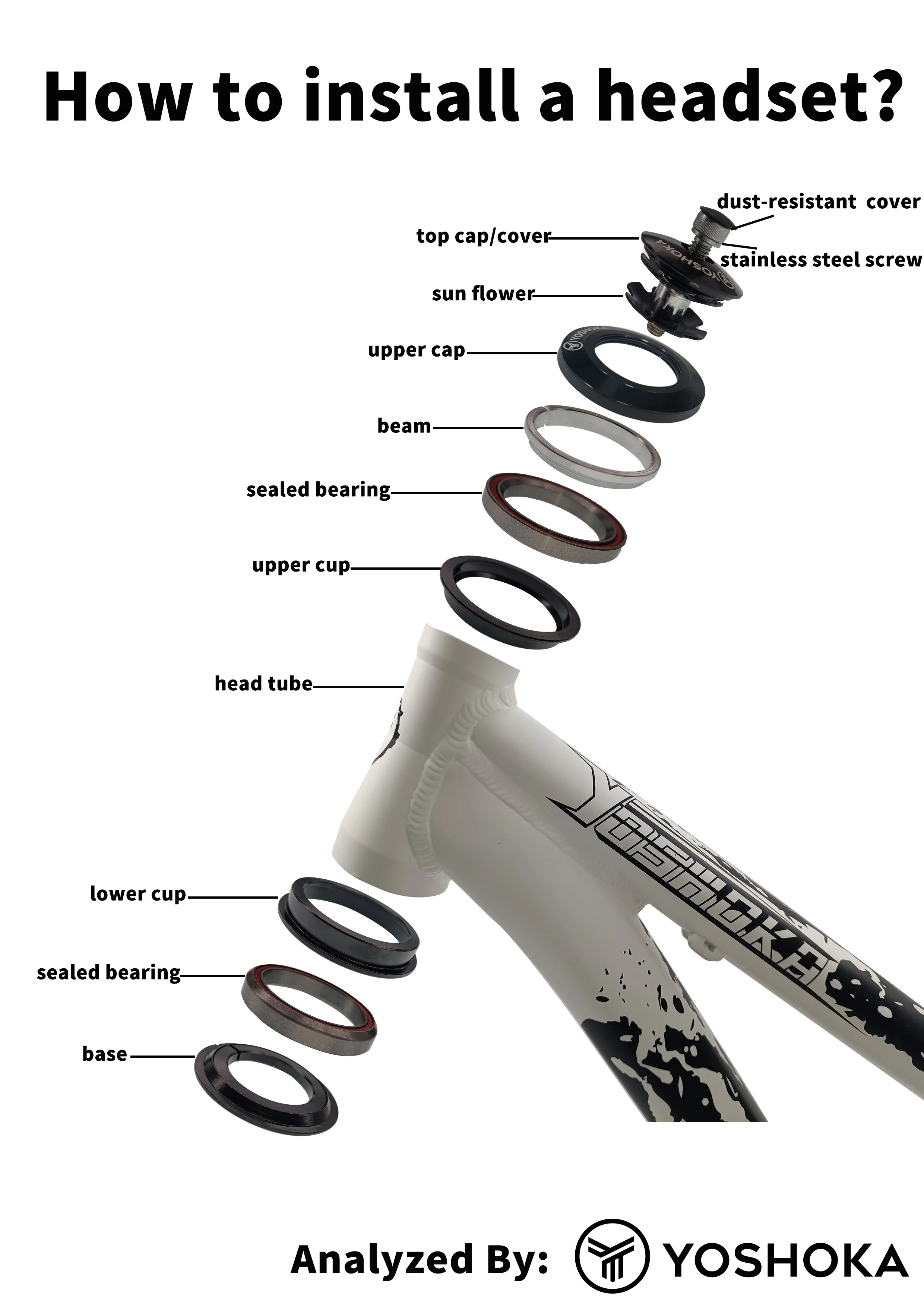 YOSHOKA New Arrival headset free style BMX ,street BMX  road bicycle headset semi-integrated bearing 44mm-44mm