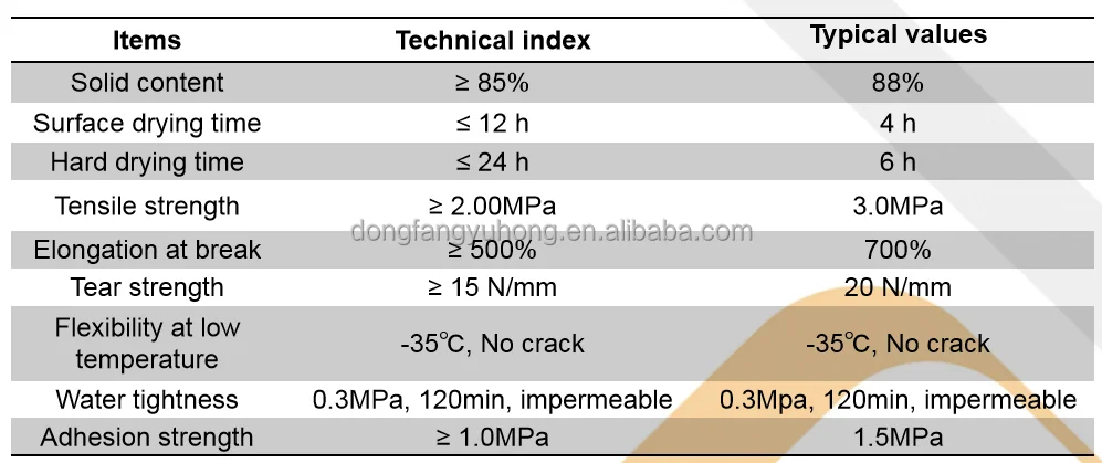 One Component Polyurethane Waterproof Coating