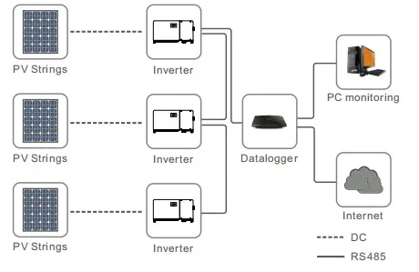 Super Solar cheaper 340w pv solar Panels off grid system