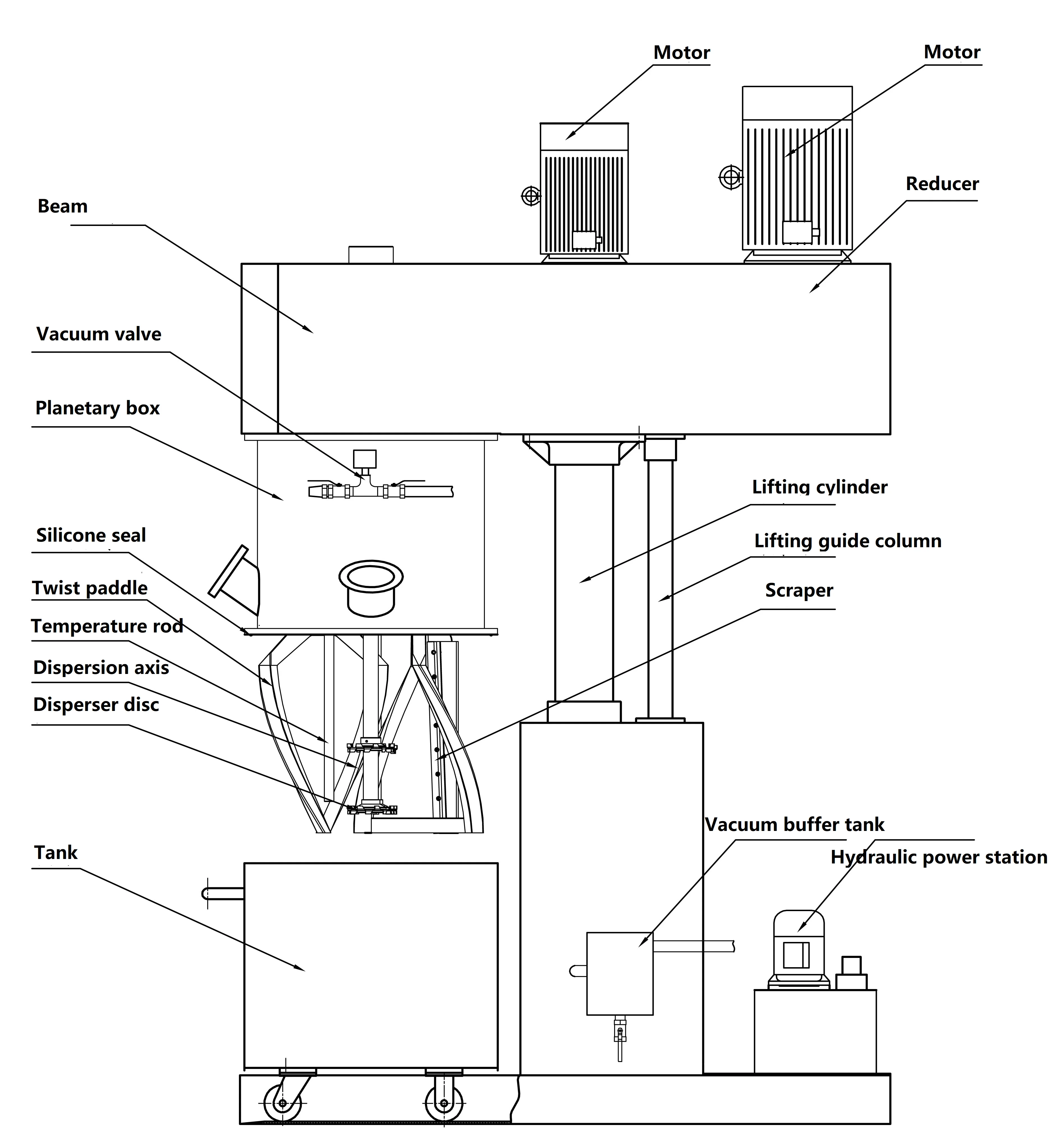 30L Lithium Battery Double Planetary Mixer For Viscosity Slurry Mixing Machine