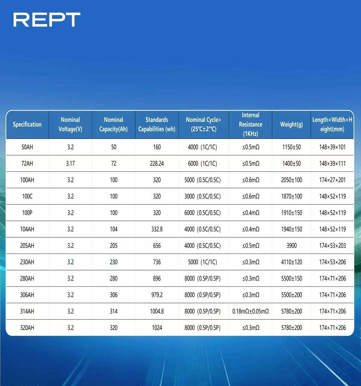 REPT LF50 Lifepo4 4000 циклы 48V 24v батарея класса A LFP50 3 2 v Бытовая система хранения энергии литиевая призматическая литий-ионная