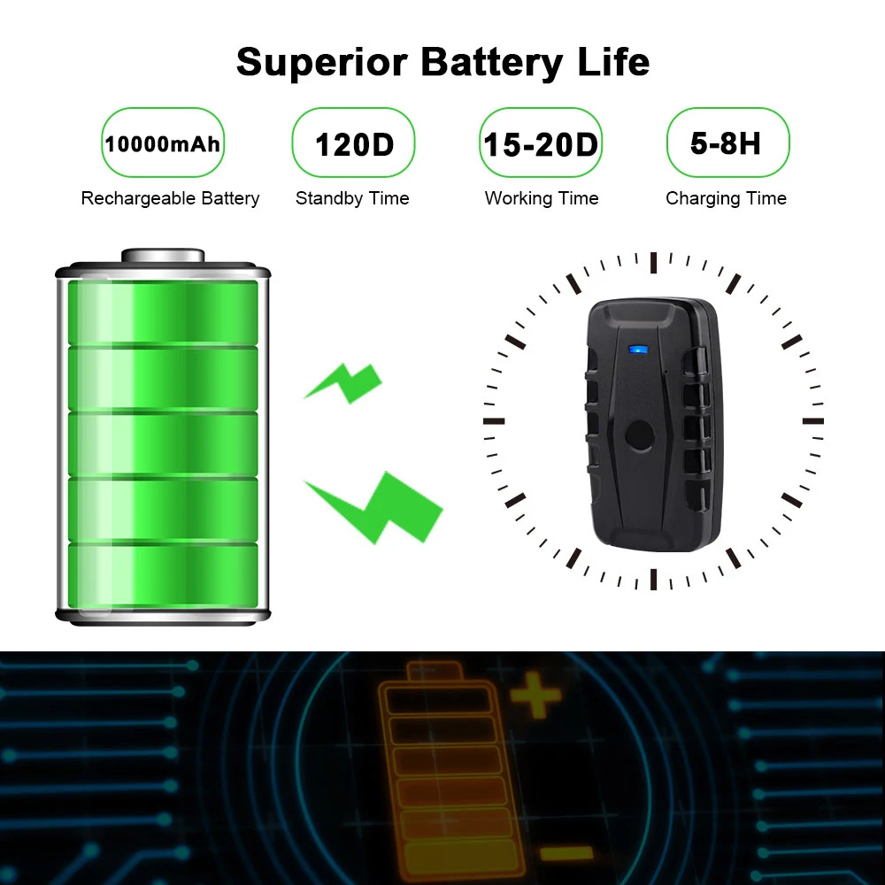 Highquality FM03B 2G Realtime Network Locator Small Gps Tracking Device Gps Tracker Support Voice Monitoring And Sos