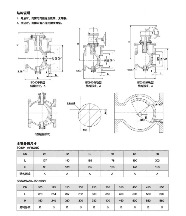 Acid and alkali resistant high-quality drainage system valves