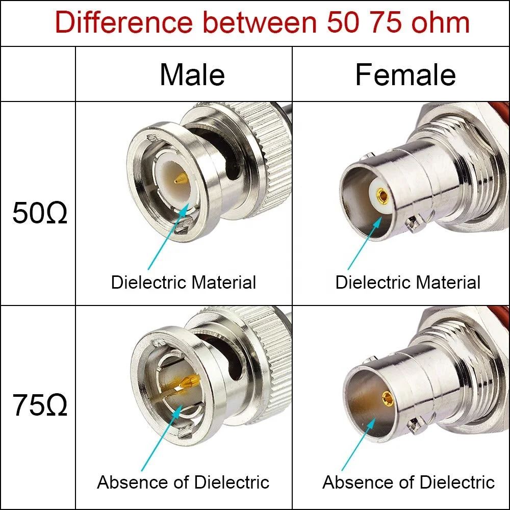 BNC Plug Male to Male Coaxial Coupler Straight Adapter Connector SDl BNC Cable Adapter BNC Male to Male