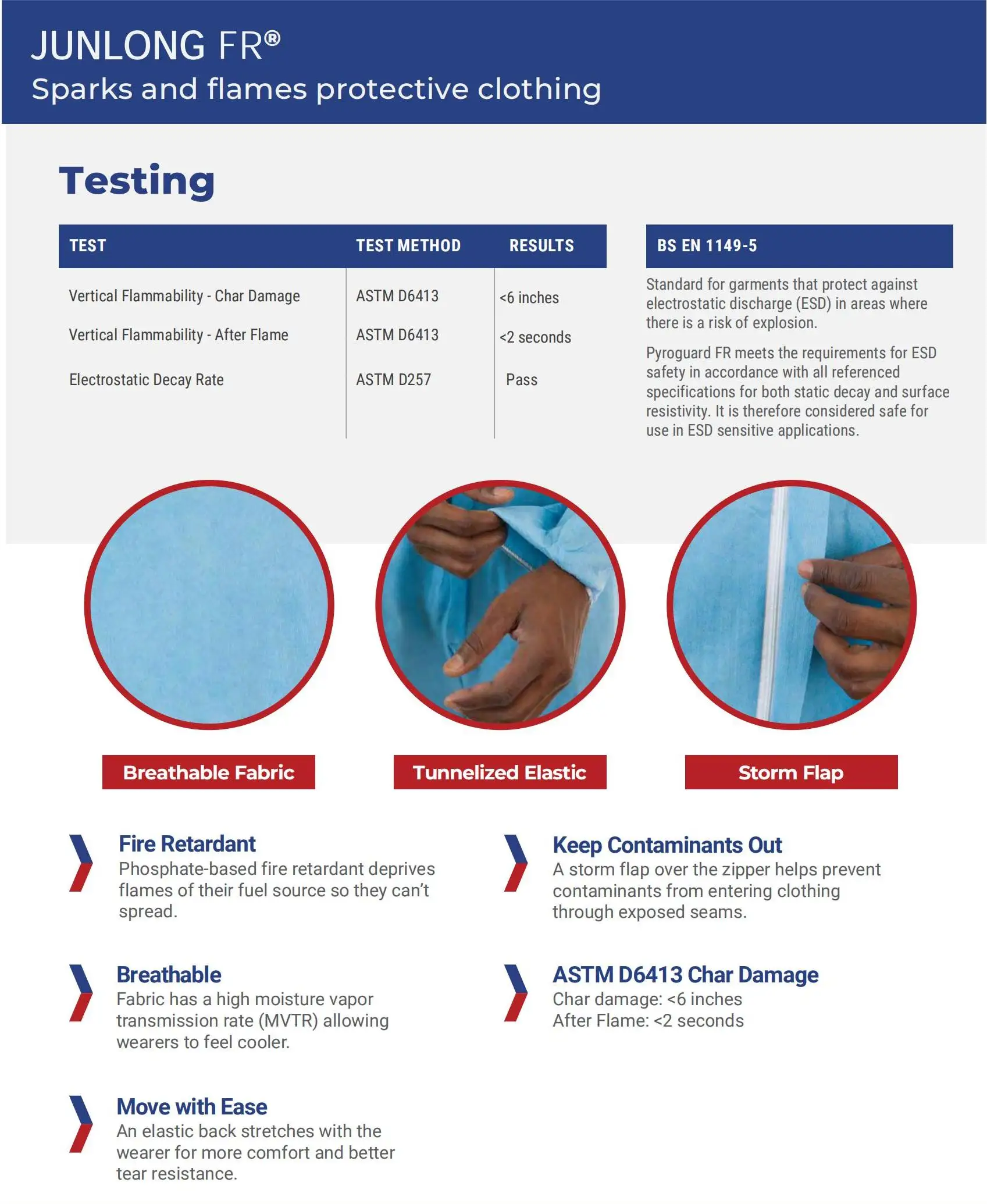 Junlong  factory of fire retardant of NPFA701  type 5/6 approved  disposable coverall