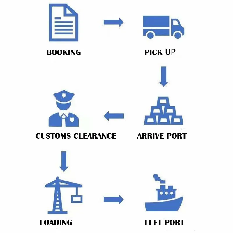 Cheapest shipping DDP door to door from China any place to Taiwan anywhere