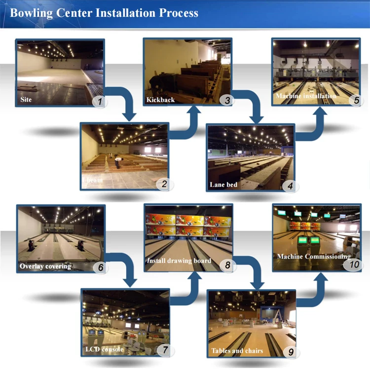 Bowling Interactive Projection Indoor Sport Game Projection System
