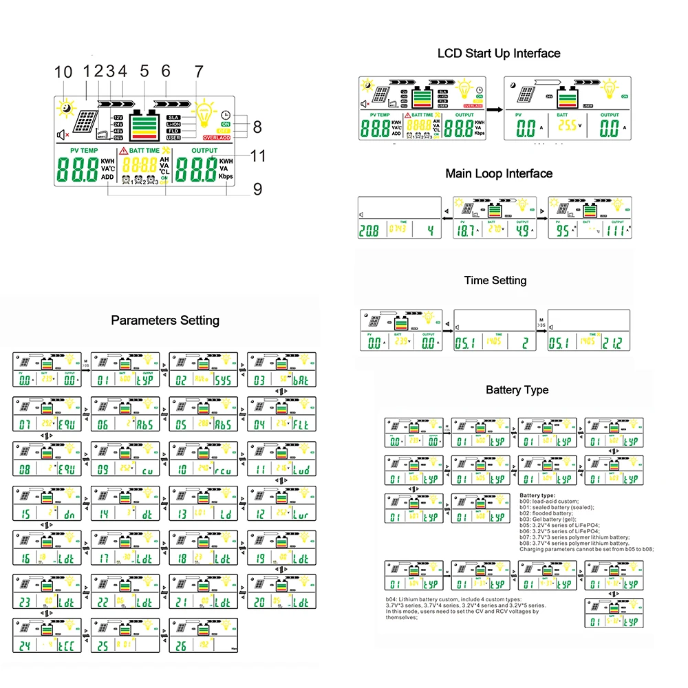 Customized MPPT Solar Charge Controller  12V 24V 36V 48V Auto 30A 40A 50A 60A Solar Panel Charger Regulator With LCD Display