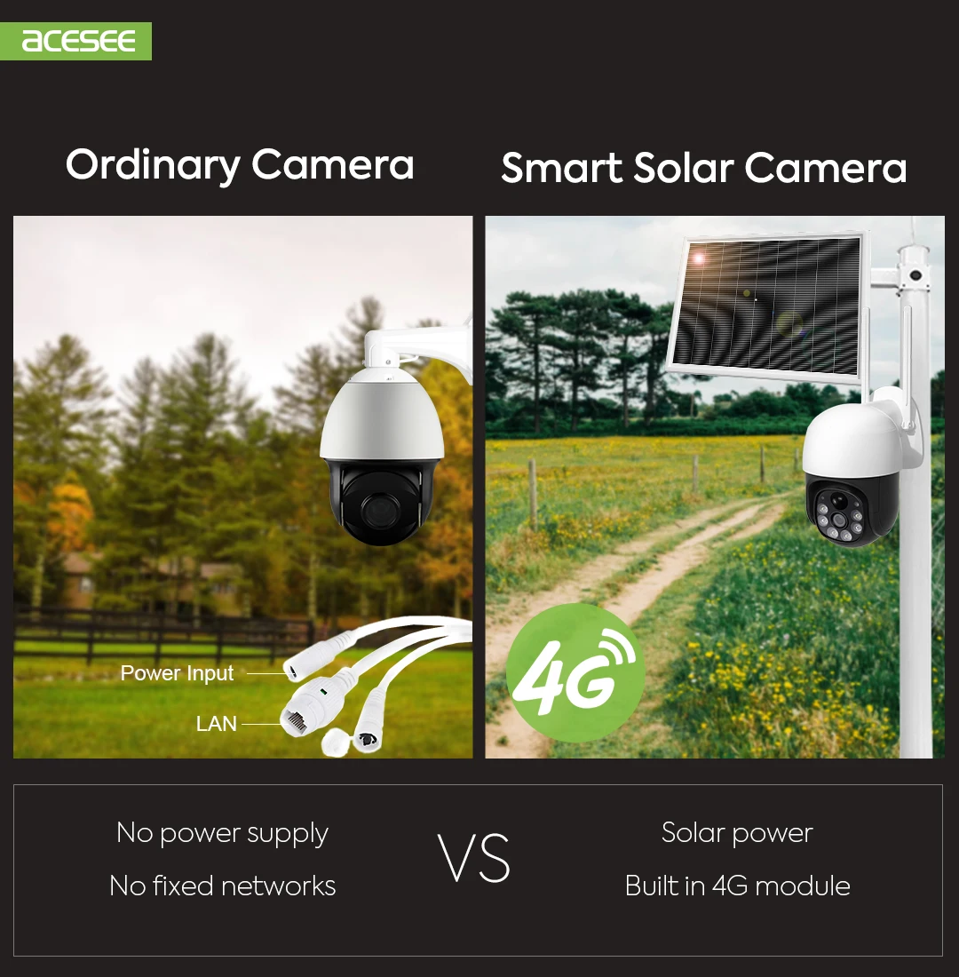 AC90 WiFi Wireless solar power camera 4G 3G sim Card Slot CCTV Security IP Camera Outdoor Support 128G Memory Card