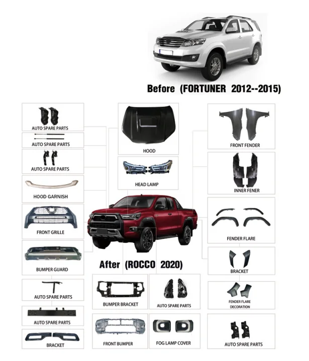 hight quality body kit car for vigo 04-08-12 upgrade Rocco 2020