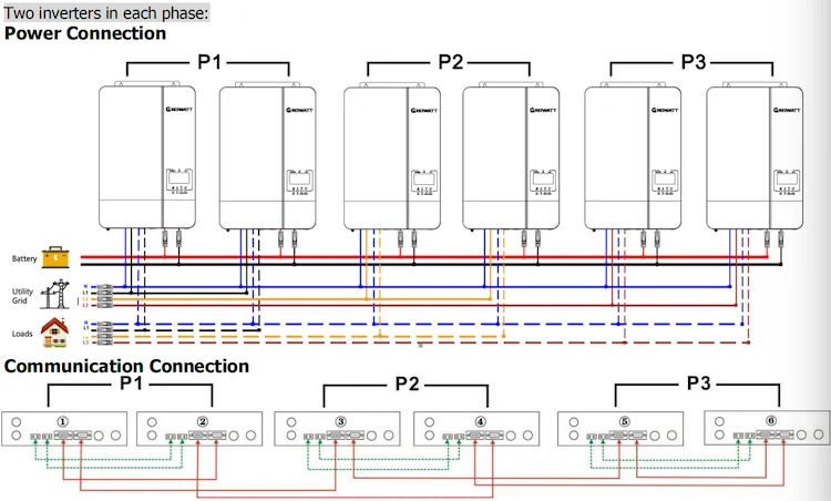 Growatt Solar Inverter Grid 5KW 4KW 3KW 2KW 1KW Switch XXX Protection Output Weight Rating Input Origin Type Certificate Size