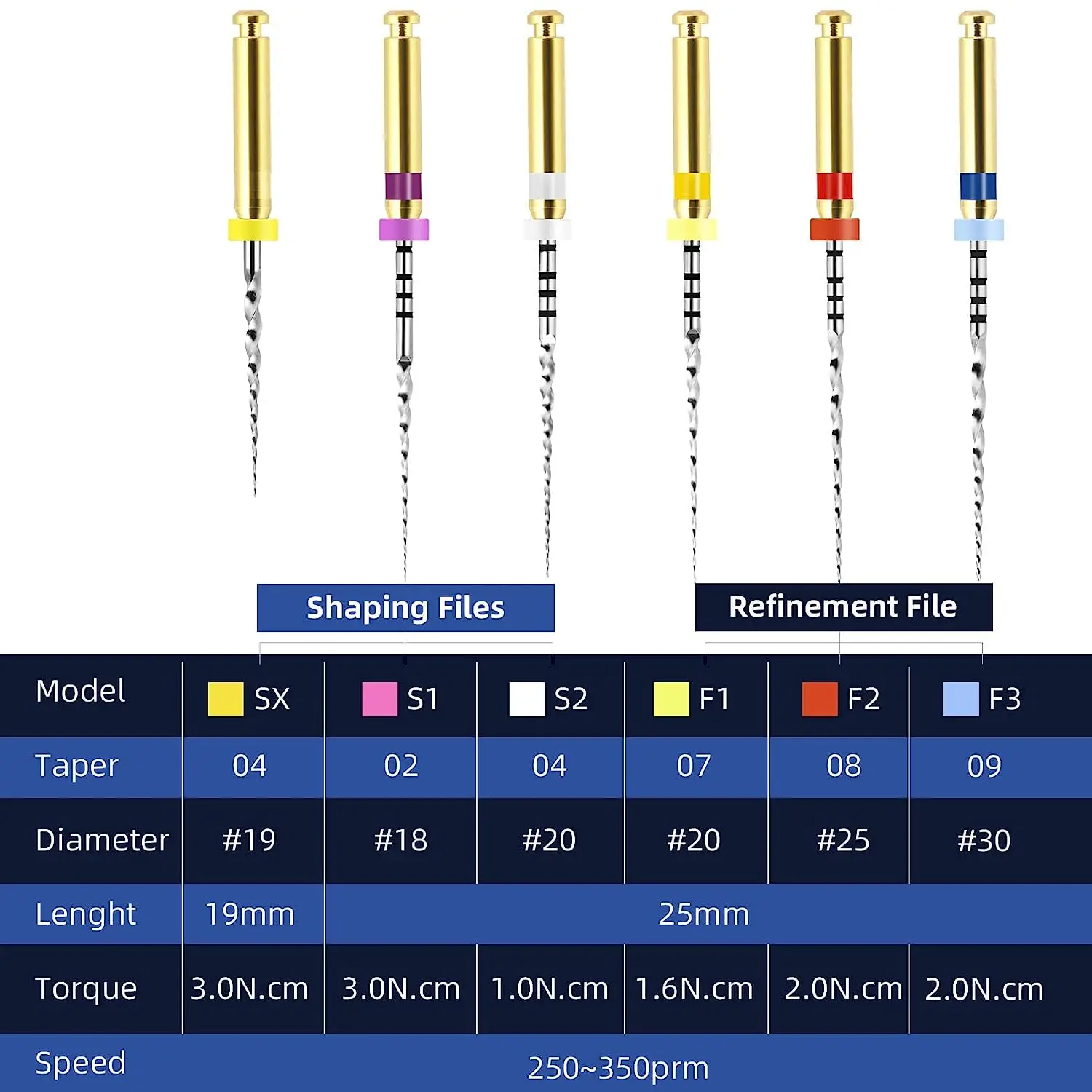 SJ Endodontic NiTi Super Files Universal Endo Rotary Steel File Dental Niti Rotary Root Canal Files OEM Wholesale