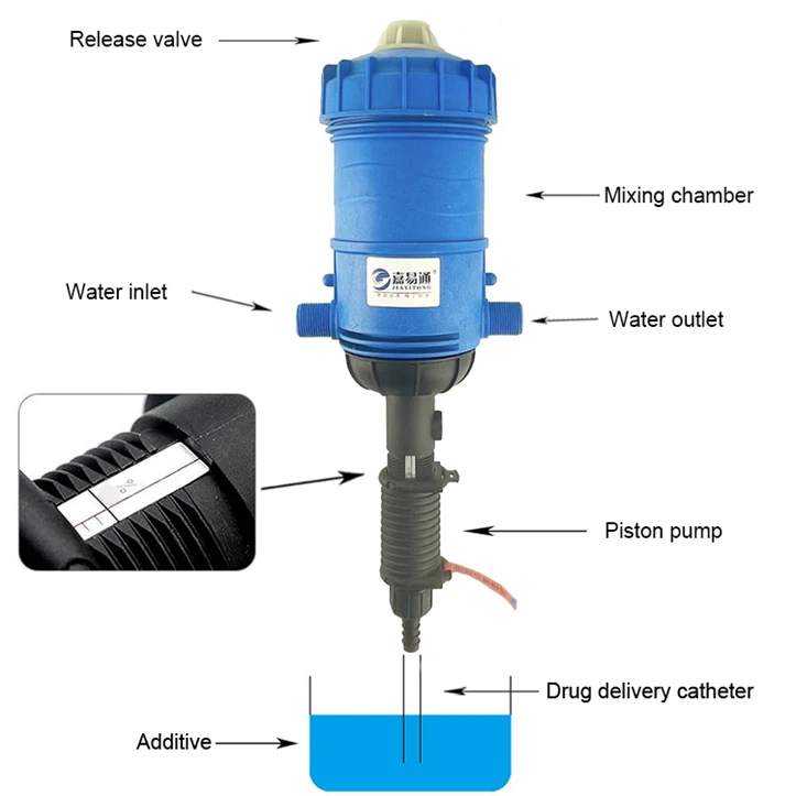 Factory offering OEM/ODM chemical dosing chemical dosing metering pump chemical dosing pumps