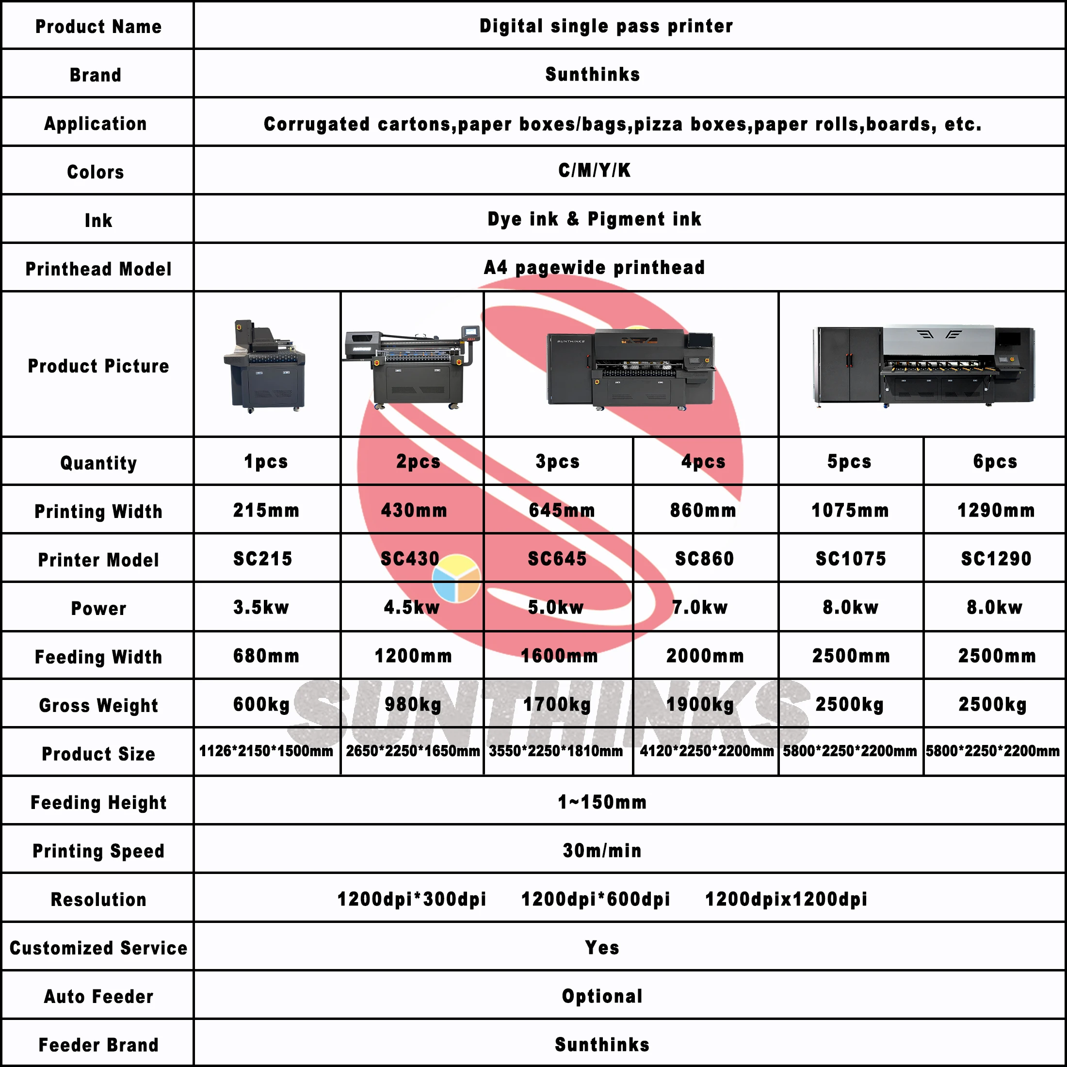 Sunthinks Corrugated Cardboard Digital Printer 645mm Large Format Printing Width Suitable for Multiple Material Printing