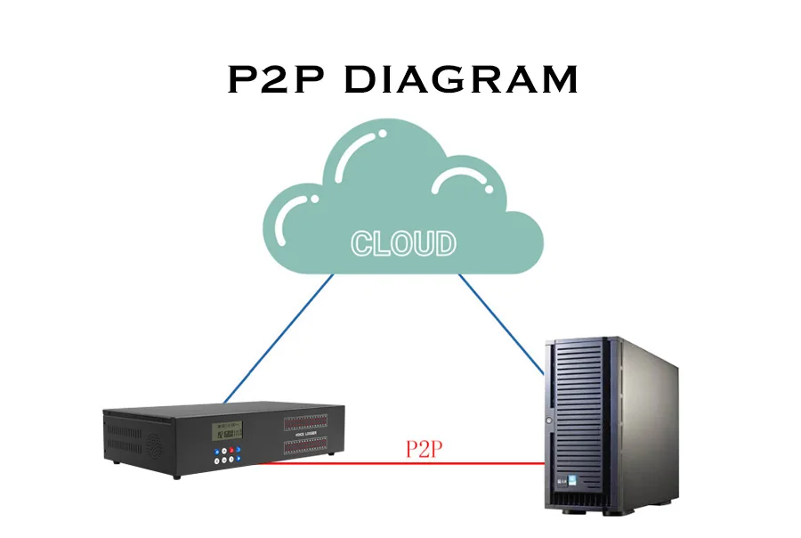 P2P Diagram.jpg