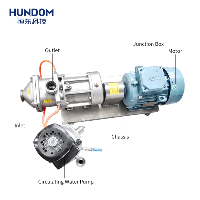 Food grade electric motor stainless steel double twin screw pump for glue gel chocolate cream transfer pump