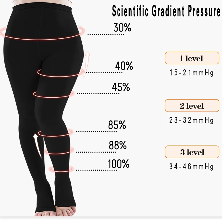 Therapy Medical Compression Pantyhose for Women & Men Open Toe Opaque Firm Support 15-20mmHg Graduated Compression Stockings