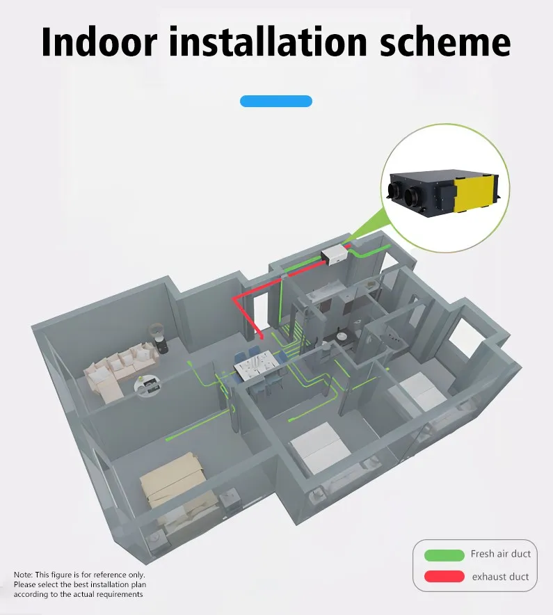HRV/ERV Heat Recovery Ventilation System /recuperator Unit with Purification System