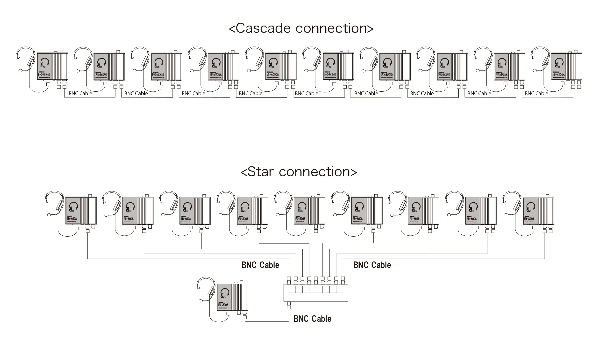 Professional Other Camera Photo And Accessories Of Cable Connect Intercom