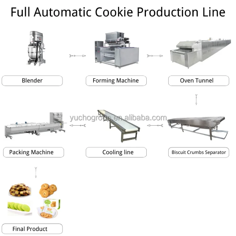 butter cookies machine\n  .png