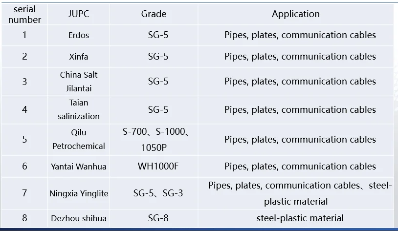 Virgin Polypropylene PP T30S for woven bag raffia pp petrochemical raw material