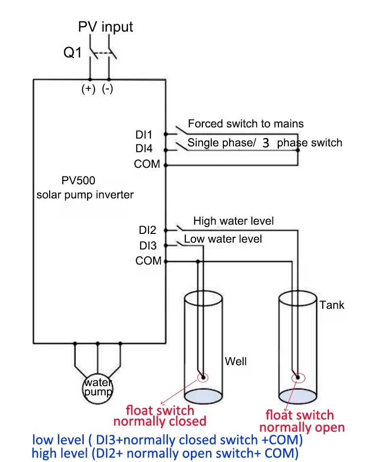 PV INPUT overview