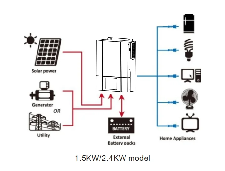 PowMr In Stock 2KVA 1.6KW High frequency 12V Hybrid Solar Inverter 220V Off-grid Inverter