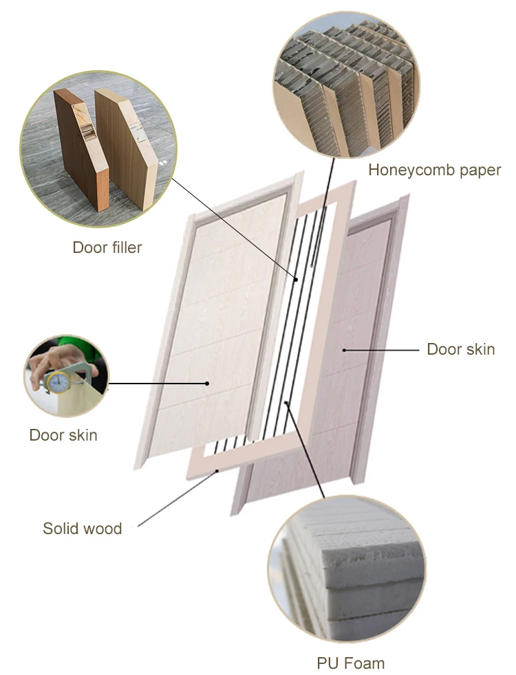 WPC material toilet door bathroom door wpc door skin waterproof and anti-scratch hot selling in Vietnam