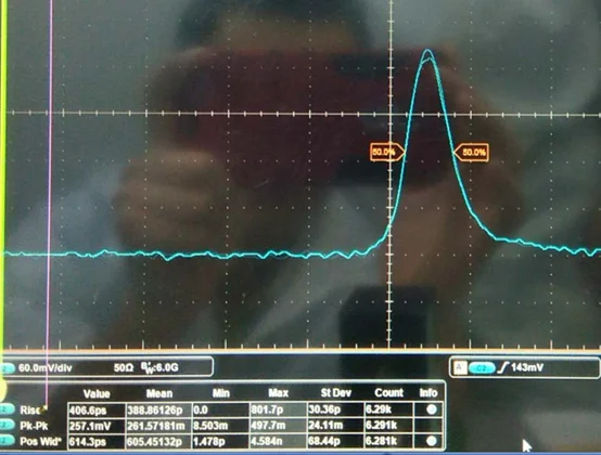 VCSEL pumped Picosecond laser module Laserconn Beijing