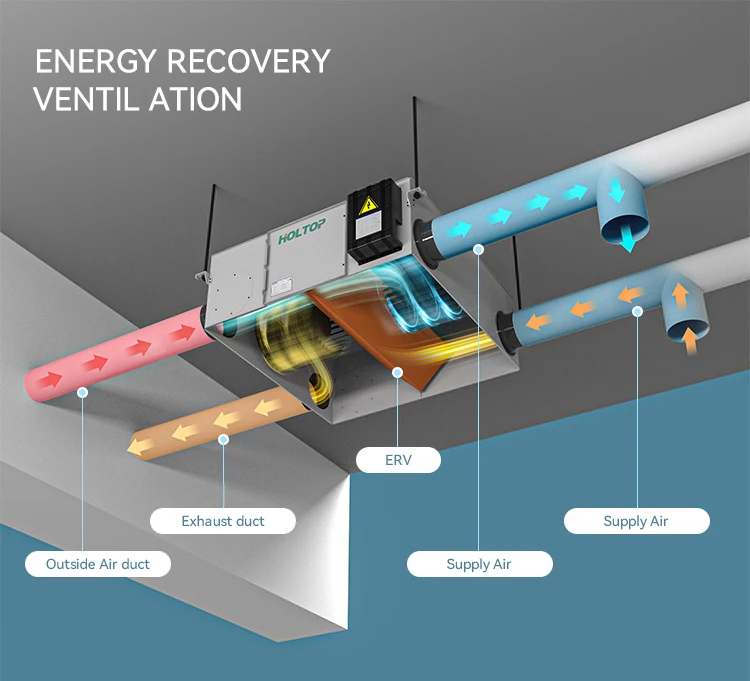 high ESP comfort fresh air ceiling erv by 5th generation enthalpy heat exchangers with plastic-encapsulated DC fans