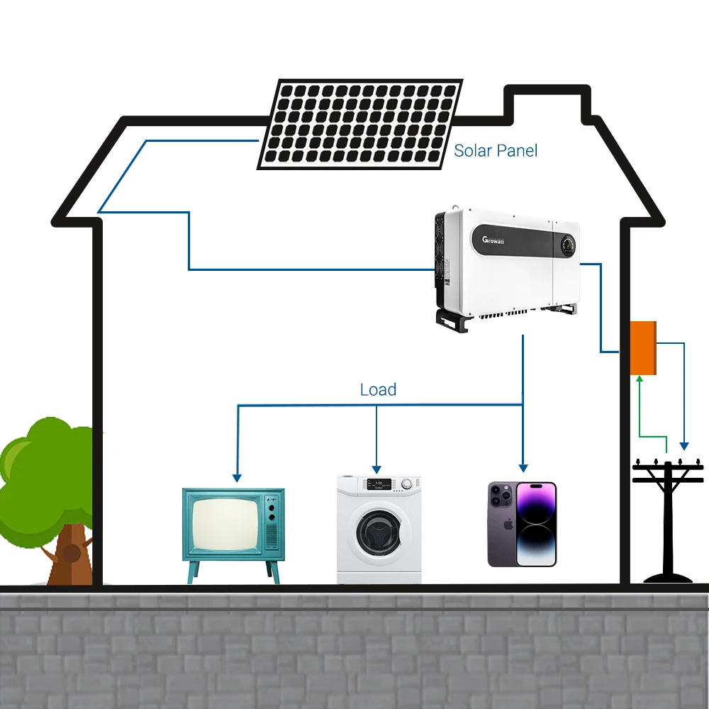 All In One Photovoltaic Solution 100KW 120KW 125KW On Grid Tied Solar Power System with Growatt Inverter and 580w Solar Panels