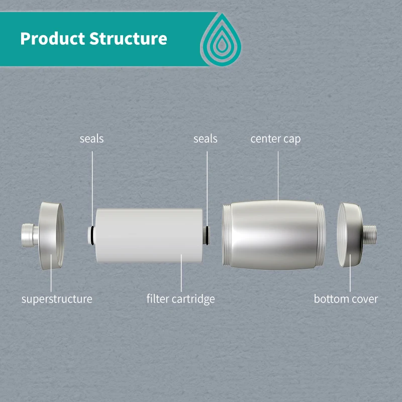 Stainless Steel Shower Water Filter Removes Chlorine, Fluoride, Heavy Metals with 2 Cartridges