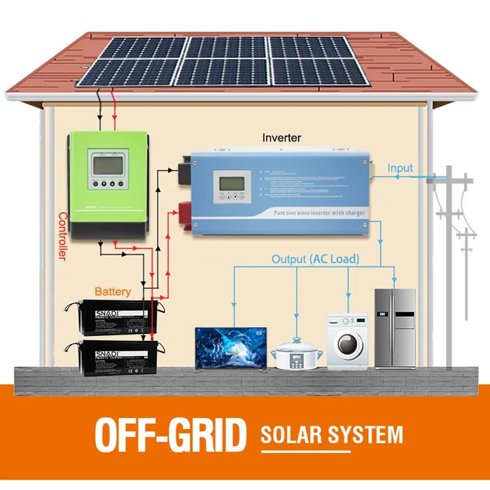 SNADI 3KW Off Grid Home Solar Energy System with All Accessories MPPT Solar Charge Controller Solar System Installation Manual