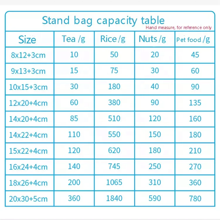 Custom Matte Aluminium Ziplock Stand Up Pouch Metal Recycled Food Packaging Bag Mylar Zip Lock Stand Up Pouch Bag With Window