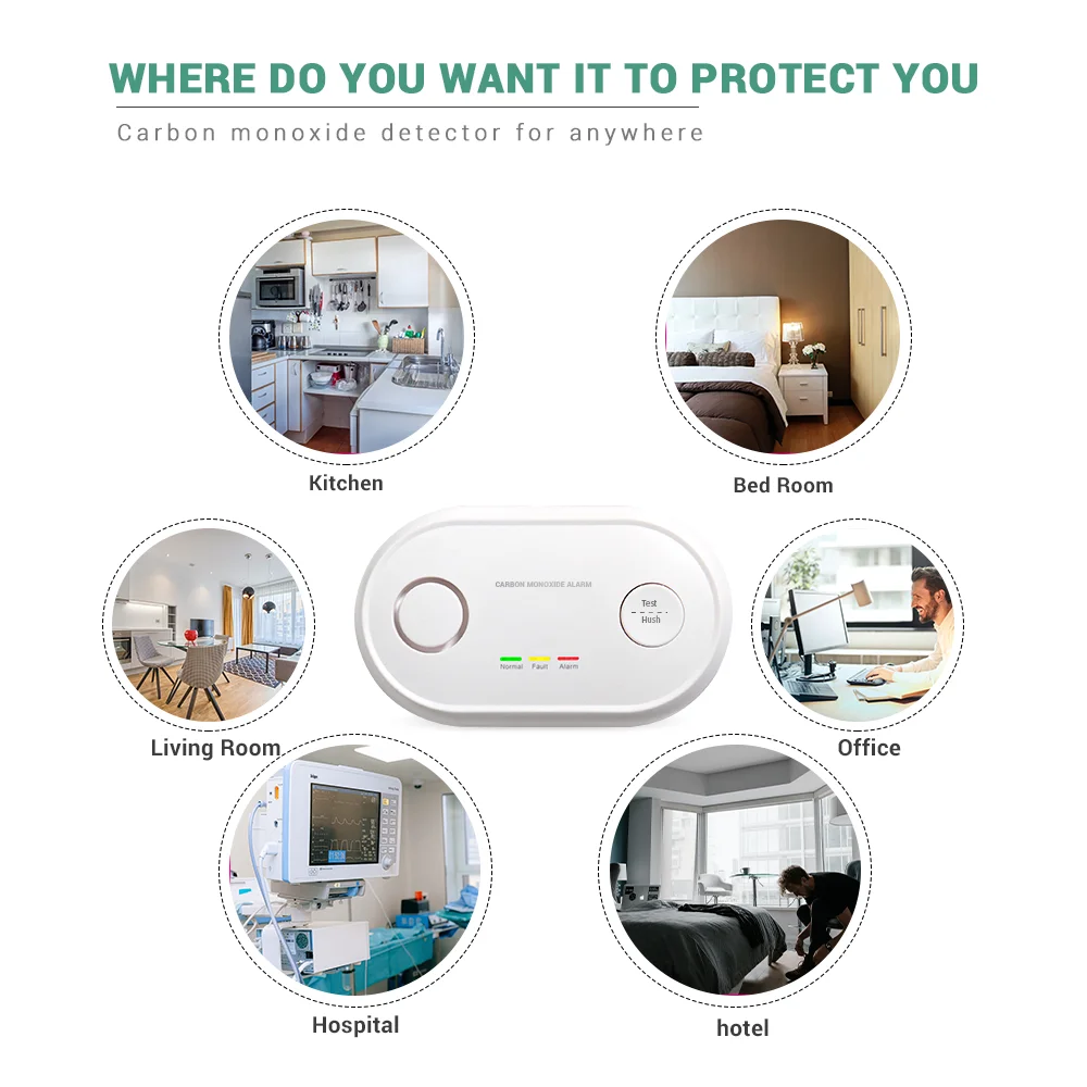 ANKA Smart Security Alarms EN50291 Certified Temperature Humidity Display Voice Alarm Independent Carbon Monoxide Detector