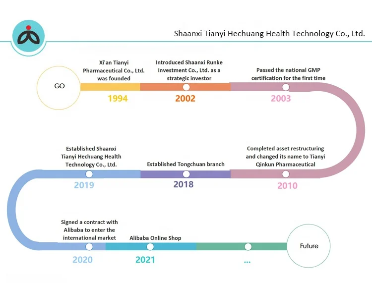 Wholesale Vegetable Powder Spinach, Kale, Broccoli, Cabbage, Carrot Powder with Professional Experience