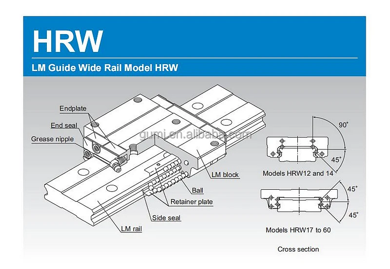 HRW Original THK HRW17CA HRW17CA1UU GK Flange Type Linear Guide Bearing Linear Carriage Runner Block For CNC Machine