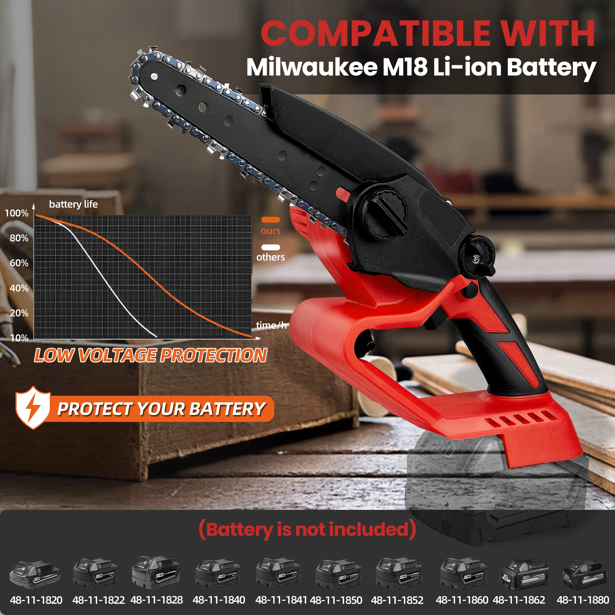 Mini Chainsaw for Milwaukee M18 Battery, 6 Inch Cordless Chain Saw with Brushless Motor and Security Lock