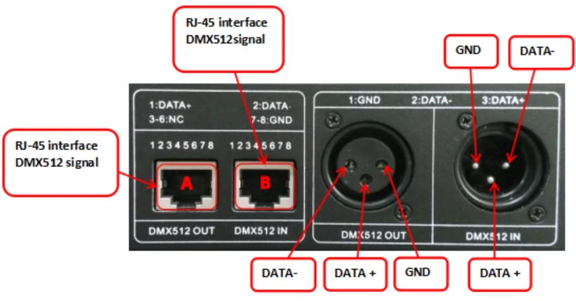 AC110-220V 24CH DMX Controller Constant Current 48V Ethernet DMX Controller DMX multi channel led controller RGBW