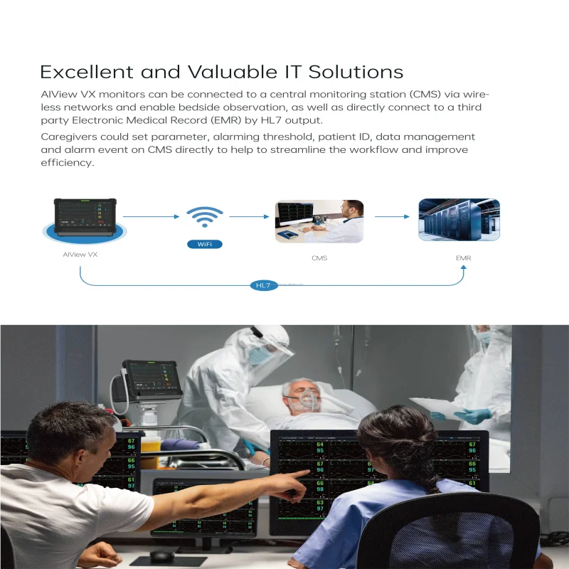 Lepu Vital Signs Monitoring Medical Equipment Telemedicine Pocket Patient Monitoring