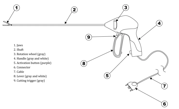 ligasure structure.png
